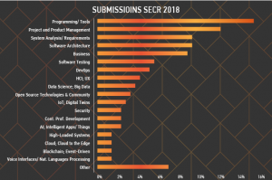 submissions SECR 2018